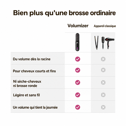 Volumizer Guméa - brosse chauffante volumisante