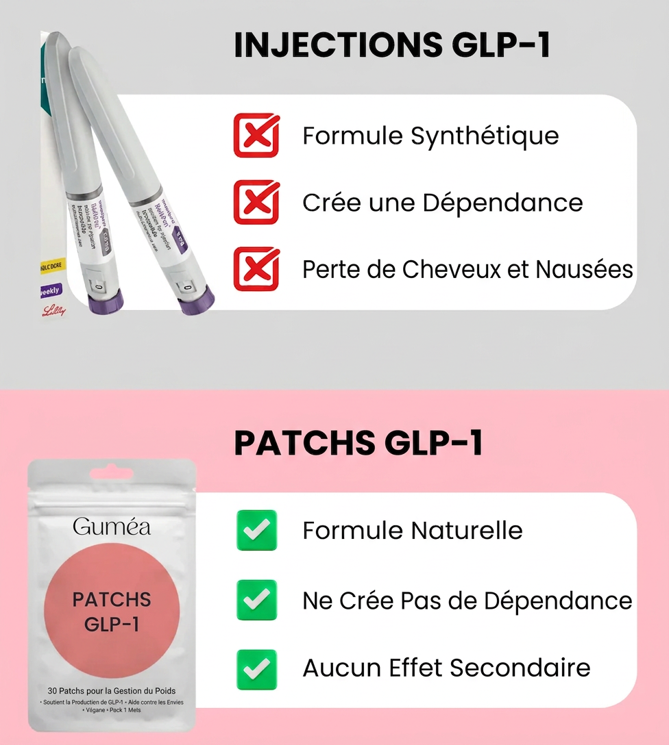 Comparatif injections GLP-1 vs patchs Guméa