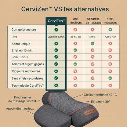 CerviZen™ Guméa — coussin cervical 3-en-1